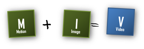 It's simple to combine elements to make new elements. Adding Motion (M) to Images (I) gives us Video (V). It's simple to combine elements to make new elements. Adding Motion (M) to Images (I) gives us Video (V).