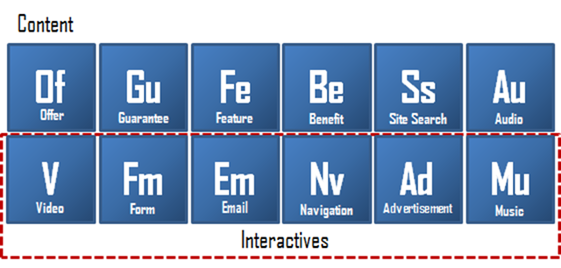 Content comes in many forms, including the more interactive type.