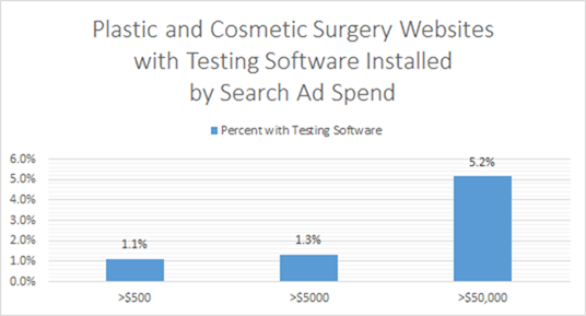 image Plastic and Costmetic Surgery Websites with Testing Software