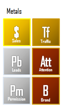 Online sales is only one precious metal that can be generated.