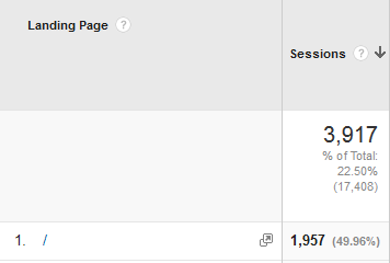 Filtering for Direct traffic, we see that 50% of it is entering on the home page. Filtering for Direct traffic, we see that 50% of it is entering on the home page.