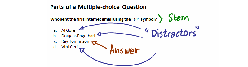 The components of a multiple-choice question
