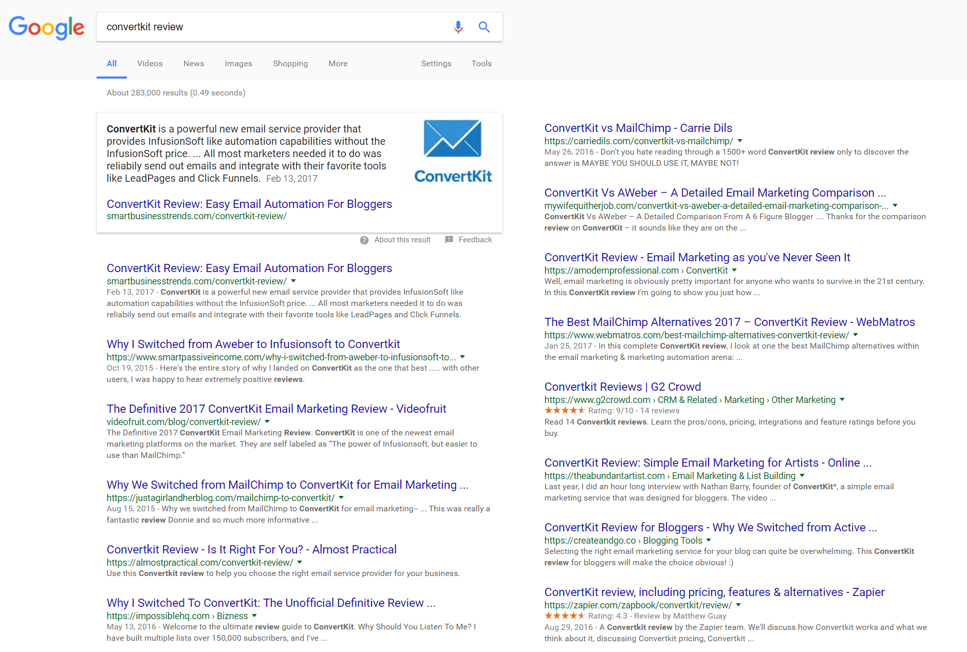 ConvertKit has a LOT of blog post reviews