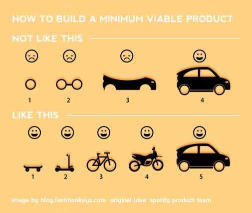 How to build a minimum viable product.