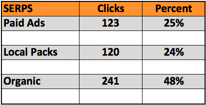 Mike Ramsey local listing study at Nifty Marketing