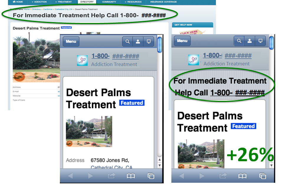 The mobile screen on the left shows that an important headline was removed by the responsive template. Adding it back increased calls by 26%. The mobile screen on the left shows that an important headline was removed by the responsive template. Adding it back increased calls by 26 percent.