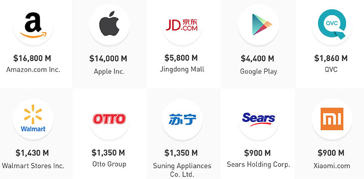 The top 10 mobile retailers of 2014