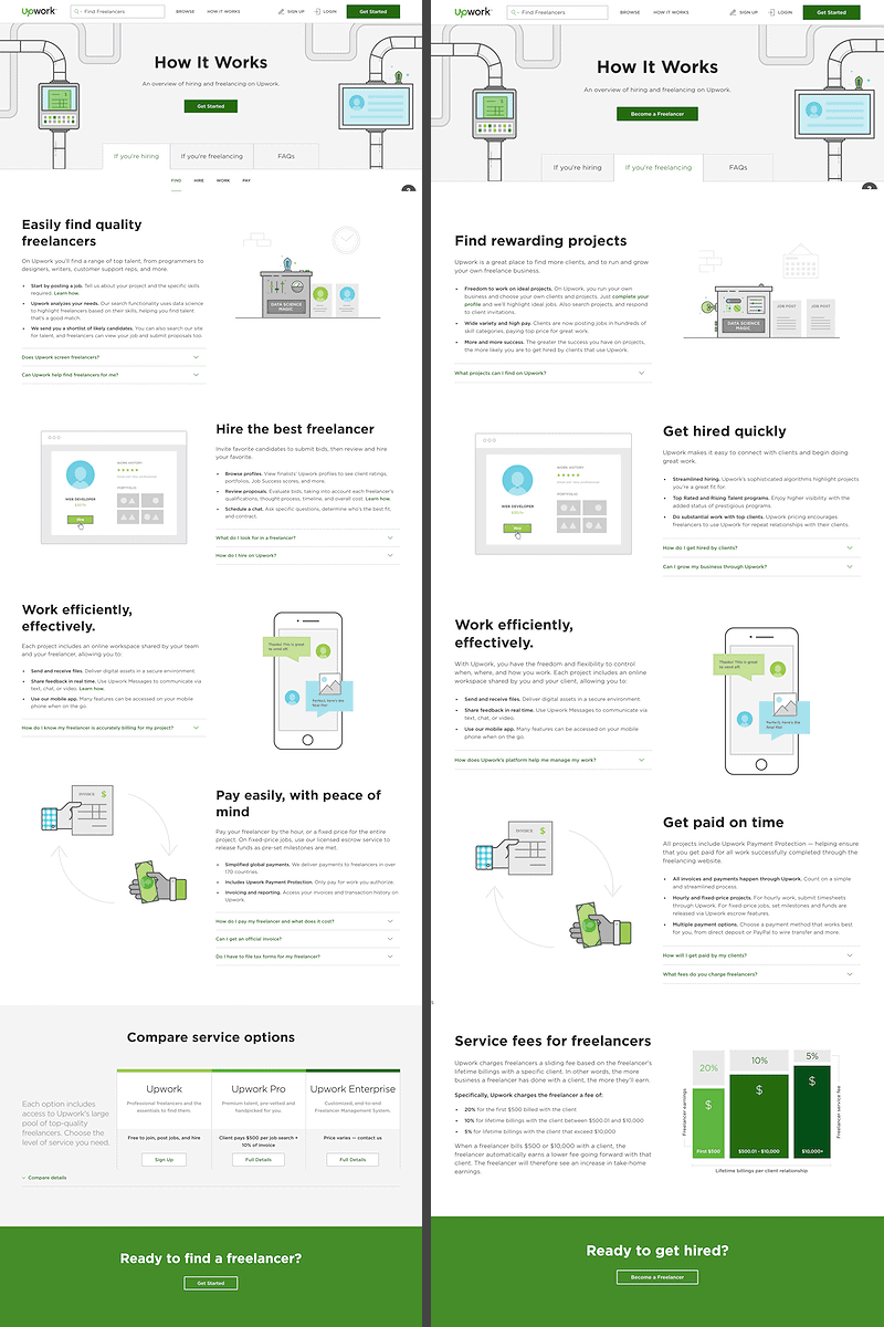 Upwork optimized each of these pages for different buyer intent.