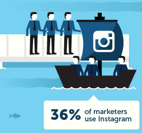What's keeping you from using Instagram?