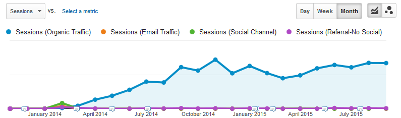 This post took on a life of its own thanks to the search engines.