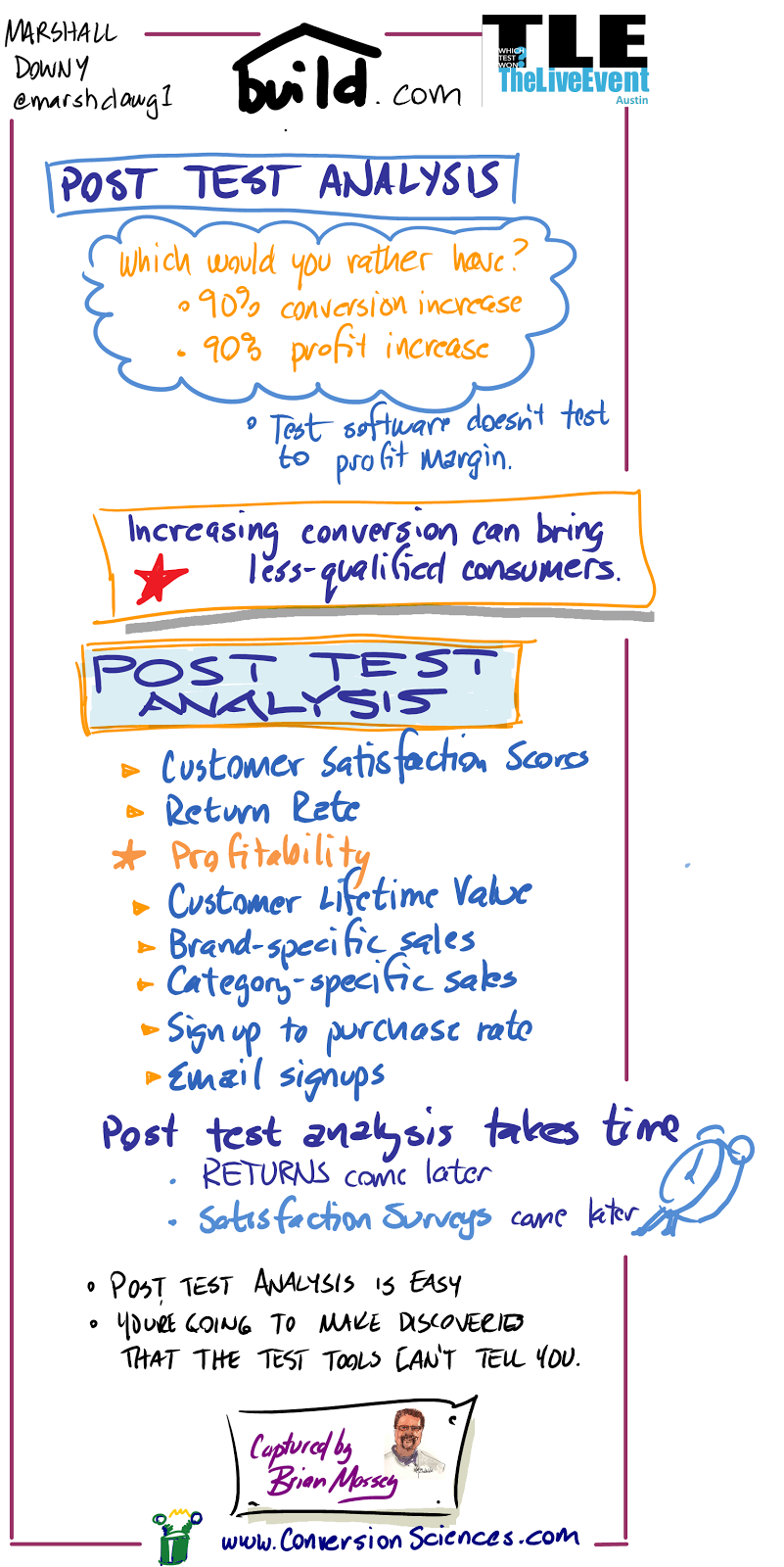 WTW TLE Post Test Analysis Instagraph Marshall Downy